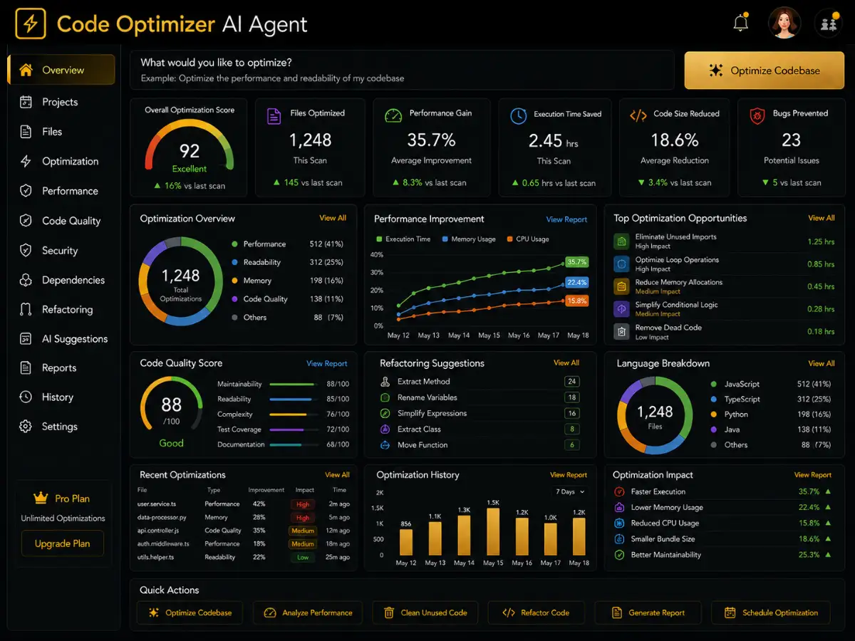 codeoptimizer.app AI code optimizer app — code optimizer dashboard preview